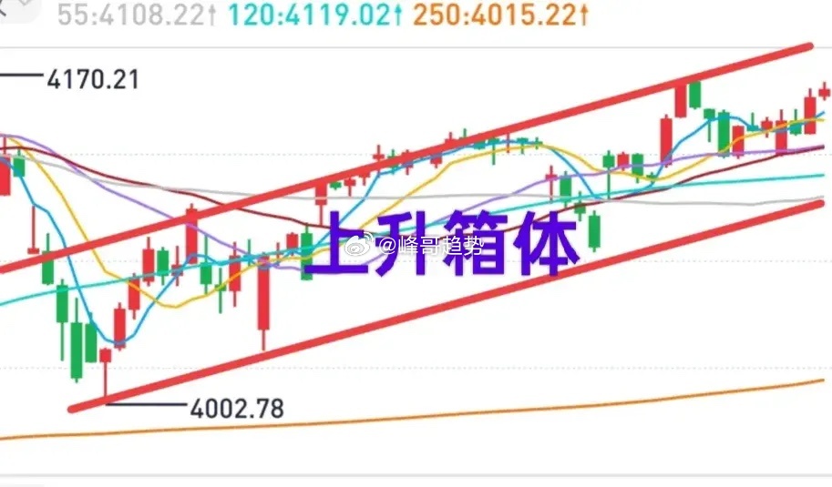 A股：大盘低开没有悬念！大盘低开多少，会不会低开高走？上周五尾盘出逃的主力需要回