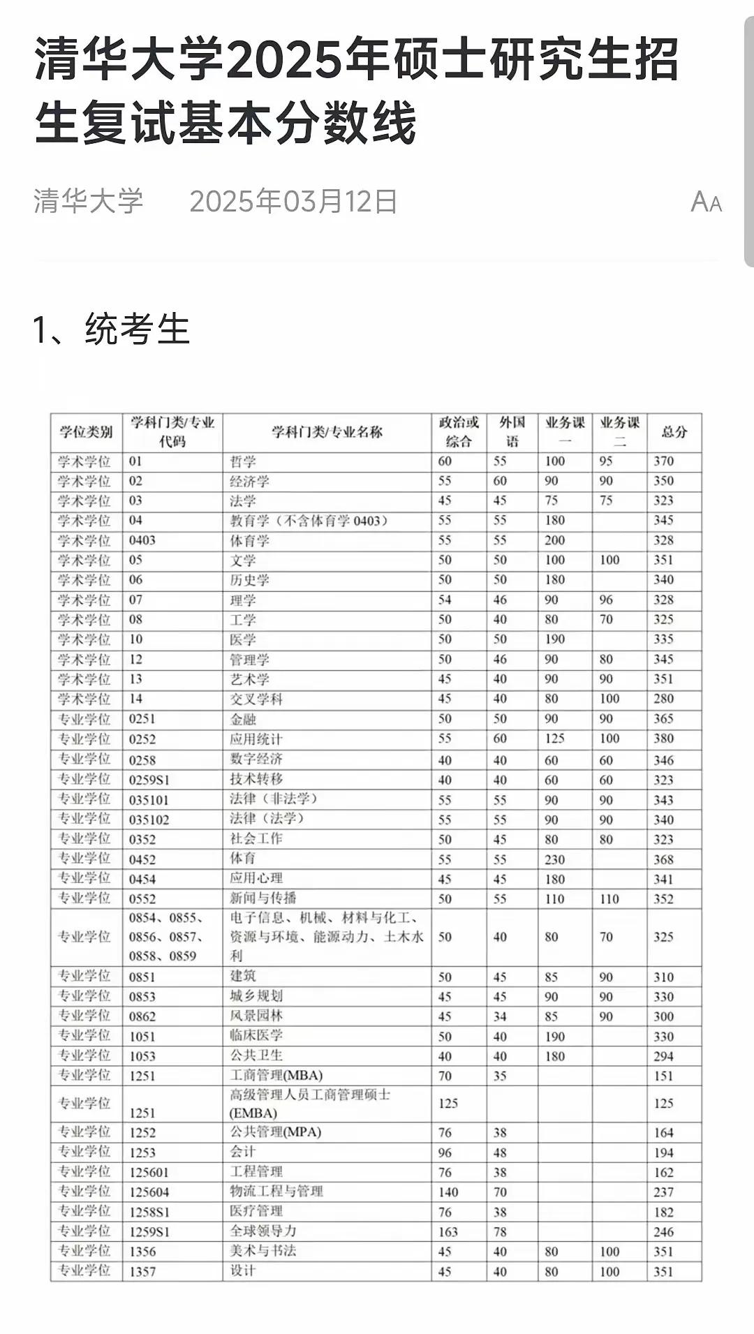 清华大学2025年硕士研究生招生复试基本分数线出来啦