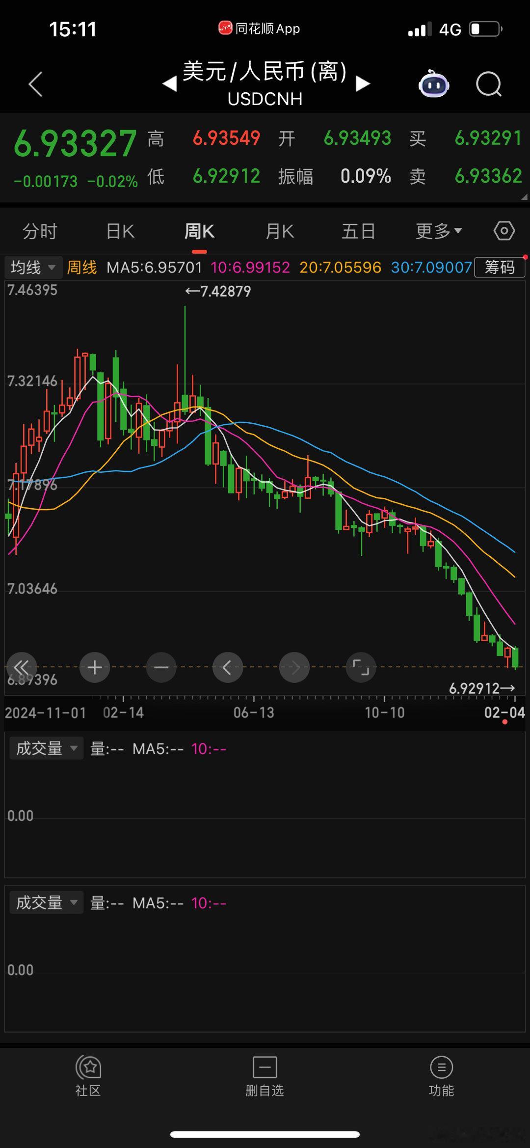 喊了约2年，很不容易，之前从H转向A。 过去几年：20年贸易战，我们贸易盈余却翻