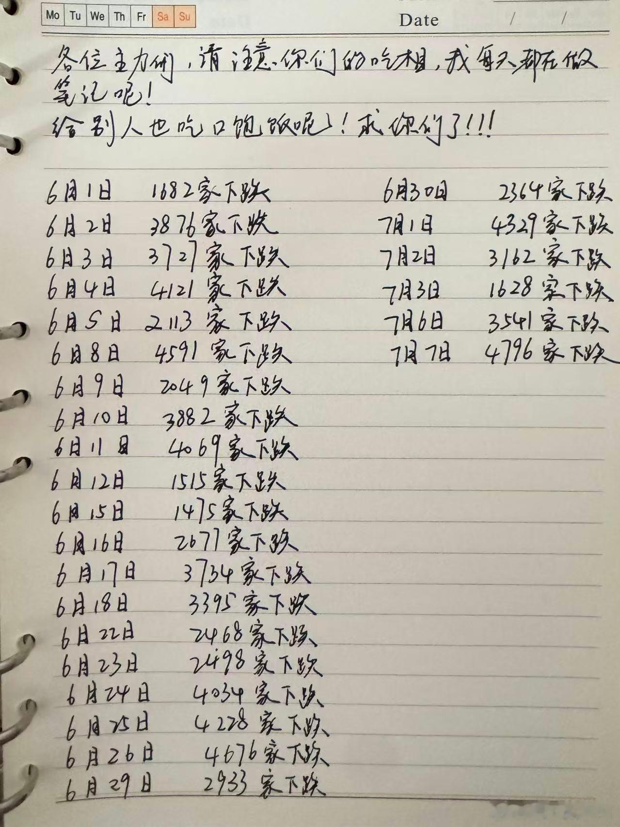 ETF大赛股票基金 某网友的小台账 