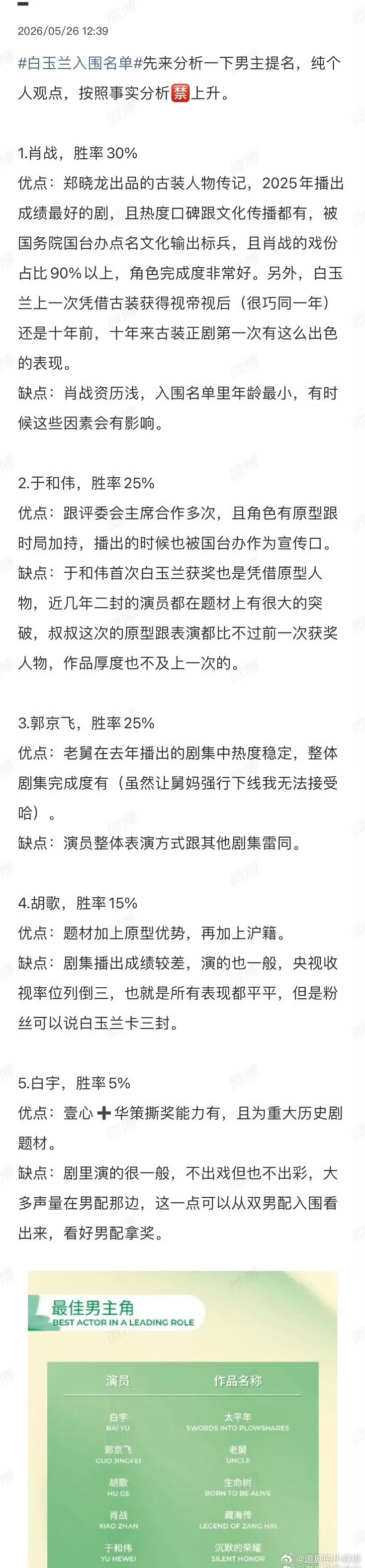 网友预测白玉兰视帝，大家怎么看？ 