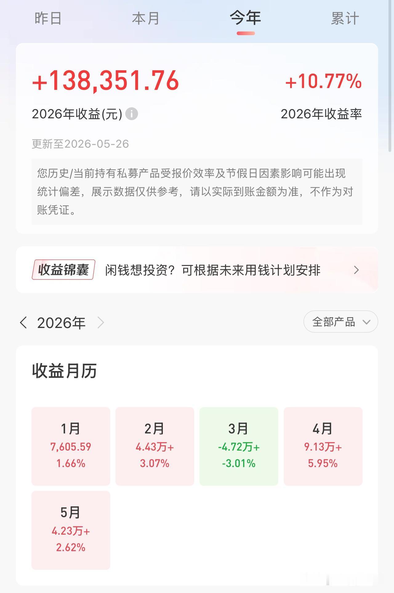 如何在股市赚到一百万