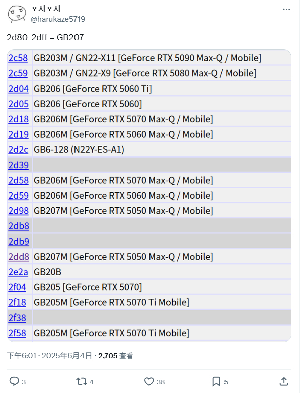 【英伟达 RTX 5050 已列入 PCI ID 列表，预计 7 月发布】根据 