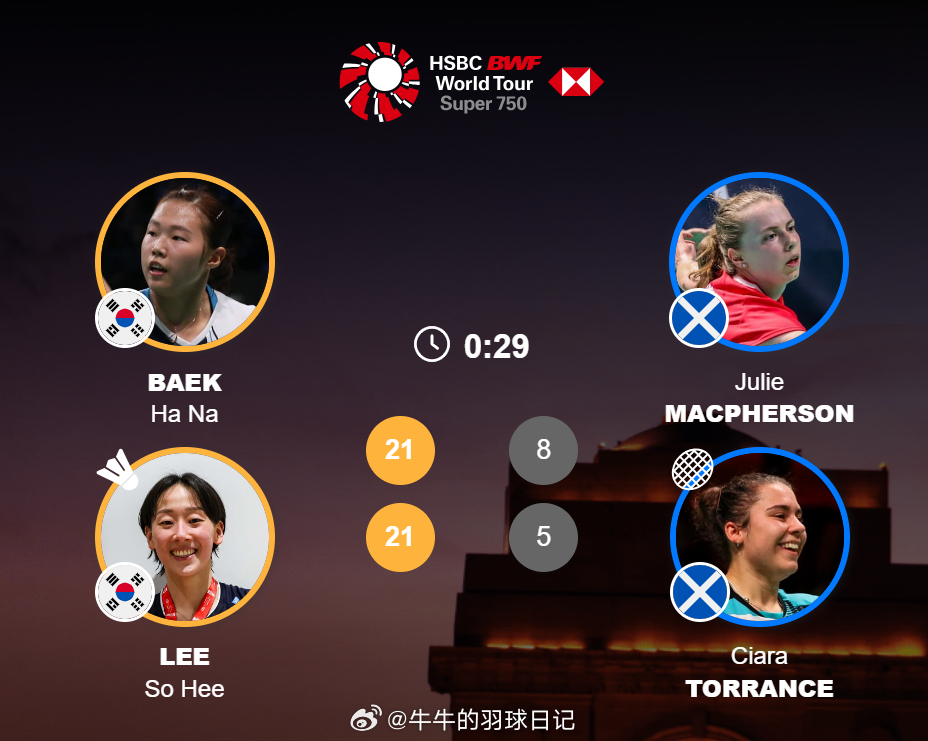 女双 1/8赛 白荷娜(6) / 李绍希 21-8 21-5 麦克菲森 / 托兰