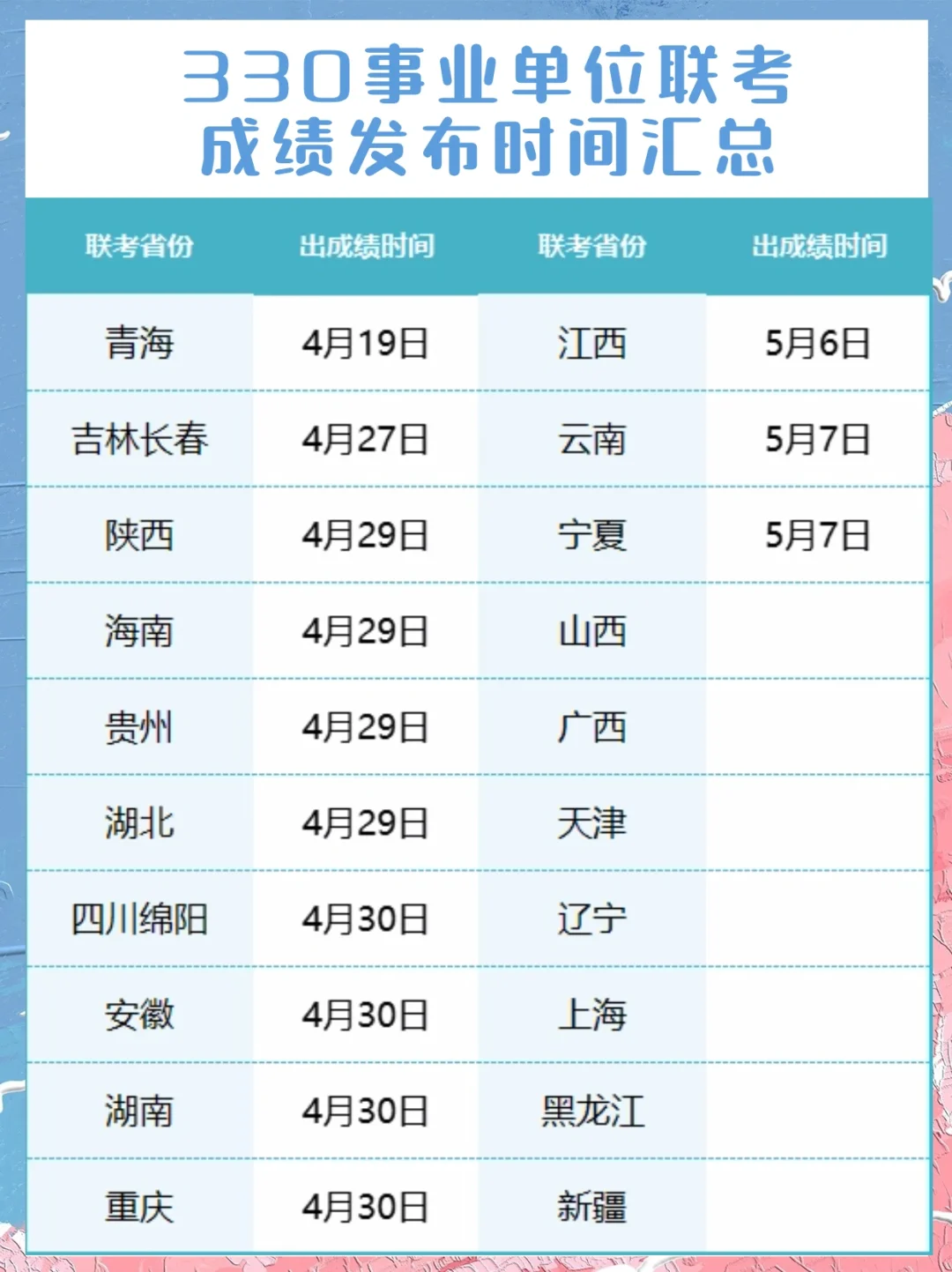 3.30事业单位联考，还有哪些省份没出成绩？