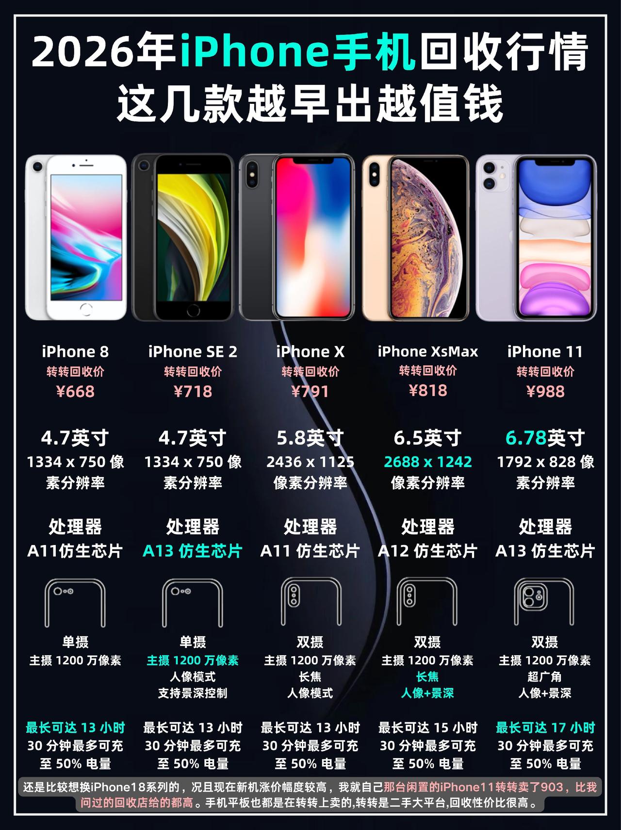 iphone最新价格表 旧手机值多少钱 手机 苹果手机回收报价表 果粉