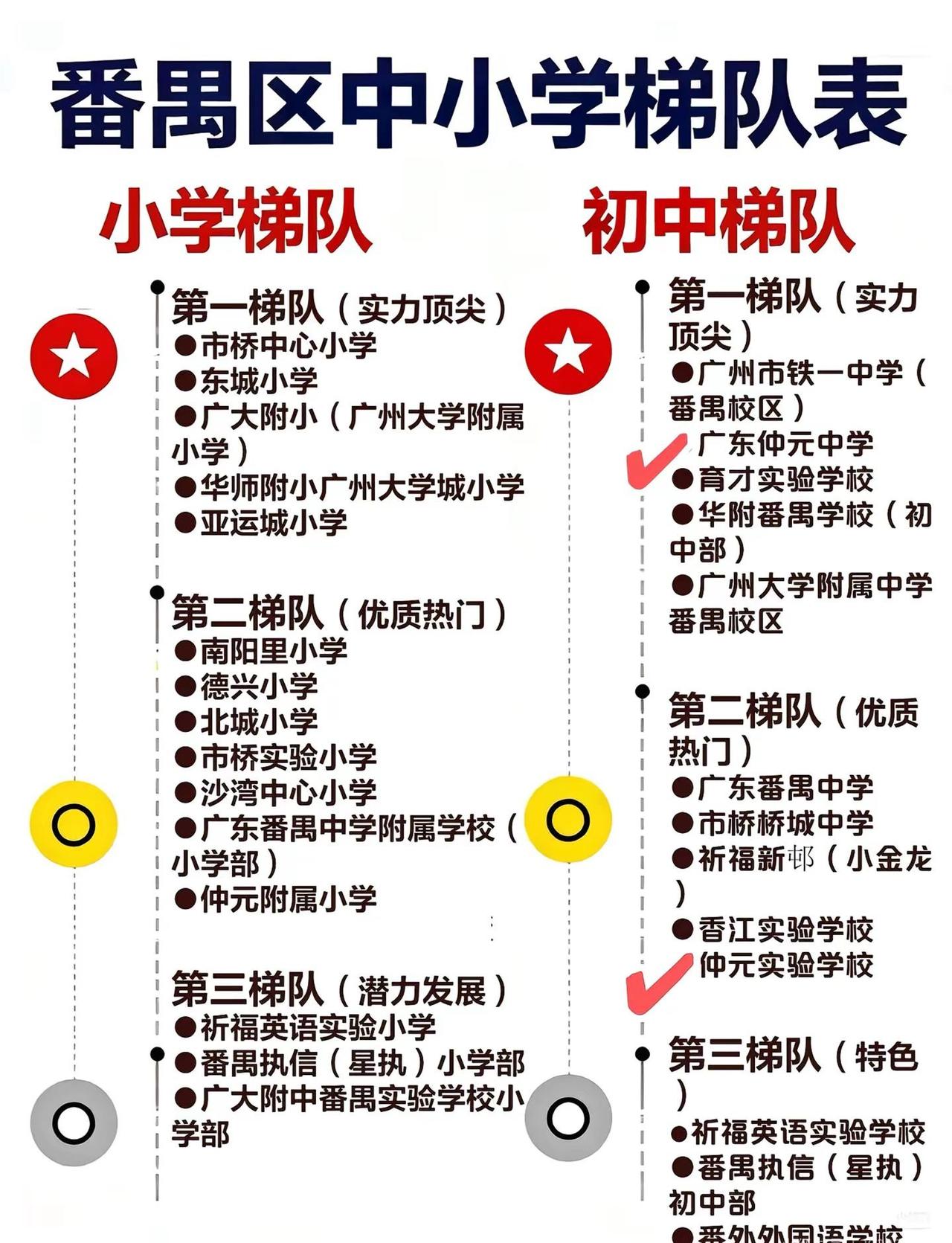 对于这个表大家怎么看？第一梯队居然是市桥中心小学？孩子教育 番禺上学