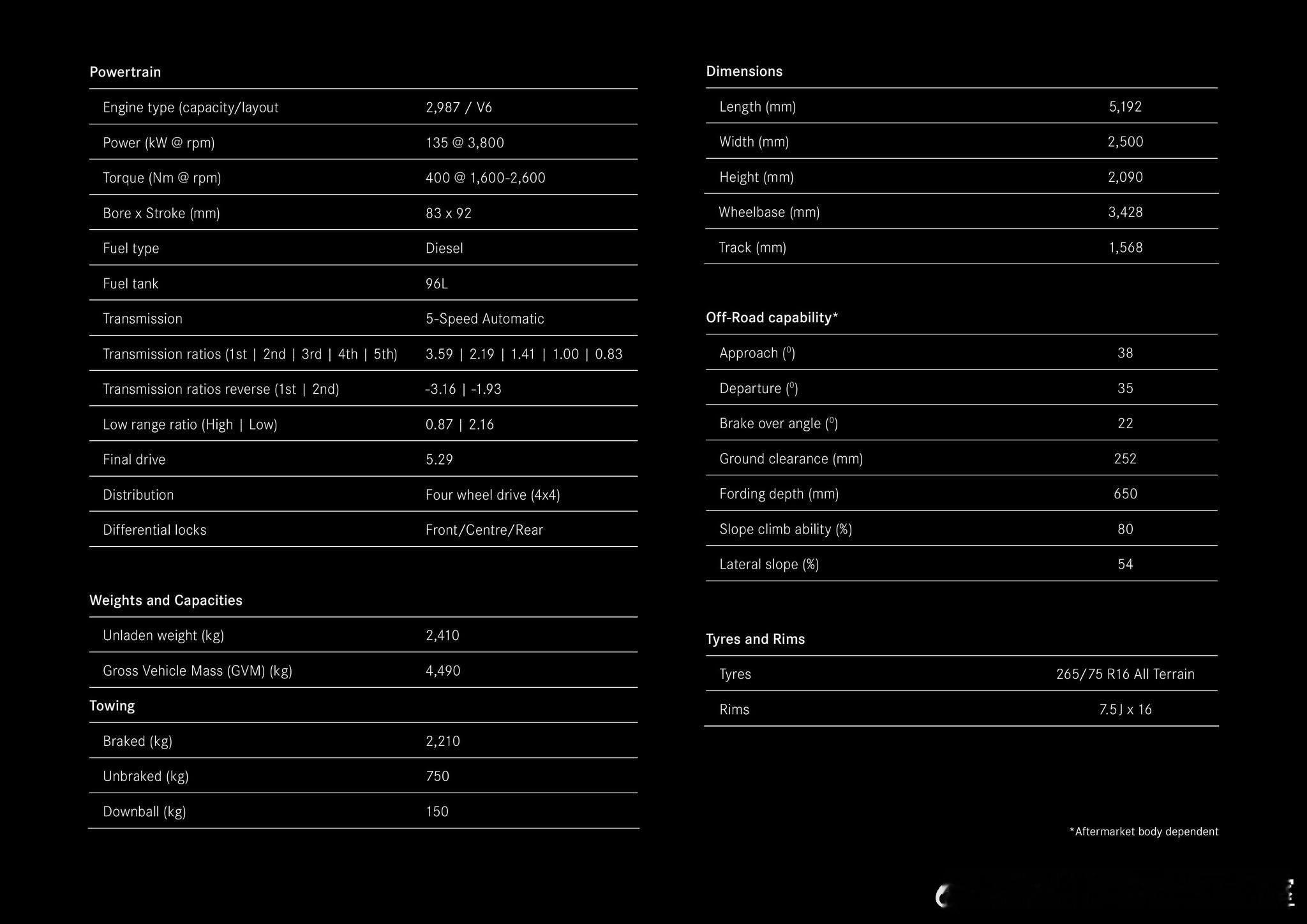 吃苦耐劳才是奔驰大G的本性，2017款奔驰G-Professional ，它是一