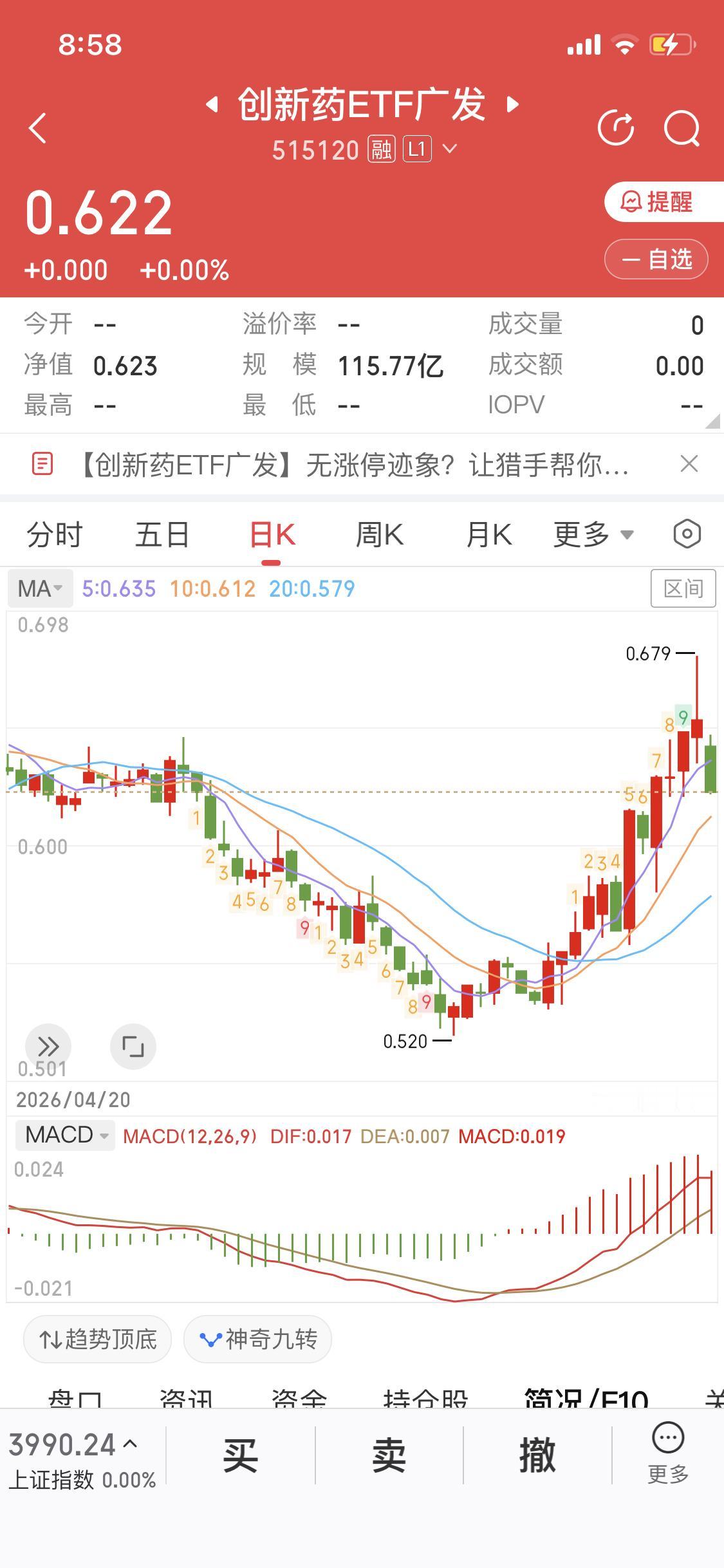 炒股人的退路
首先，炒股必须是用闲钱
加杠杆、融资融券、贷款都不提倡
因为以上这