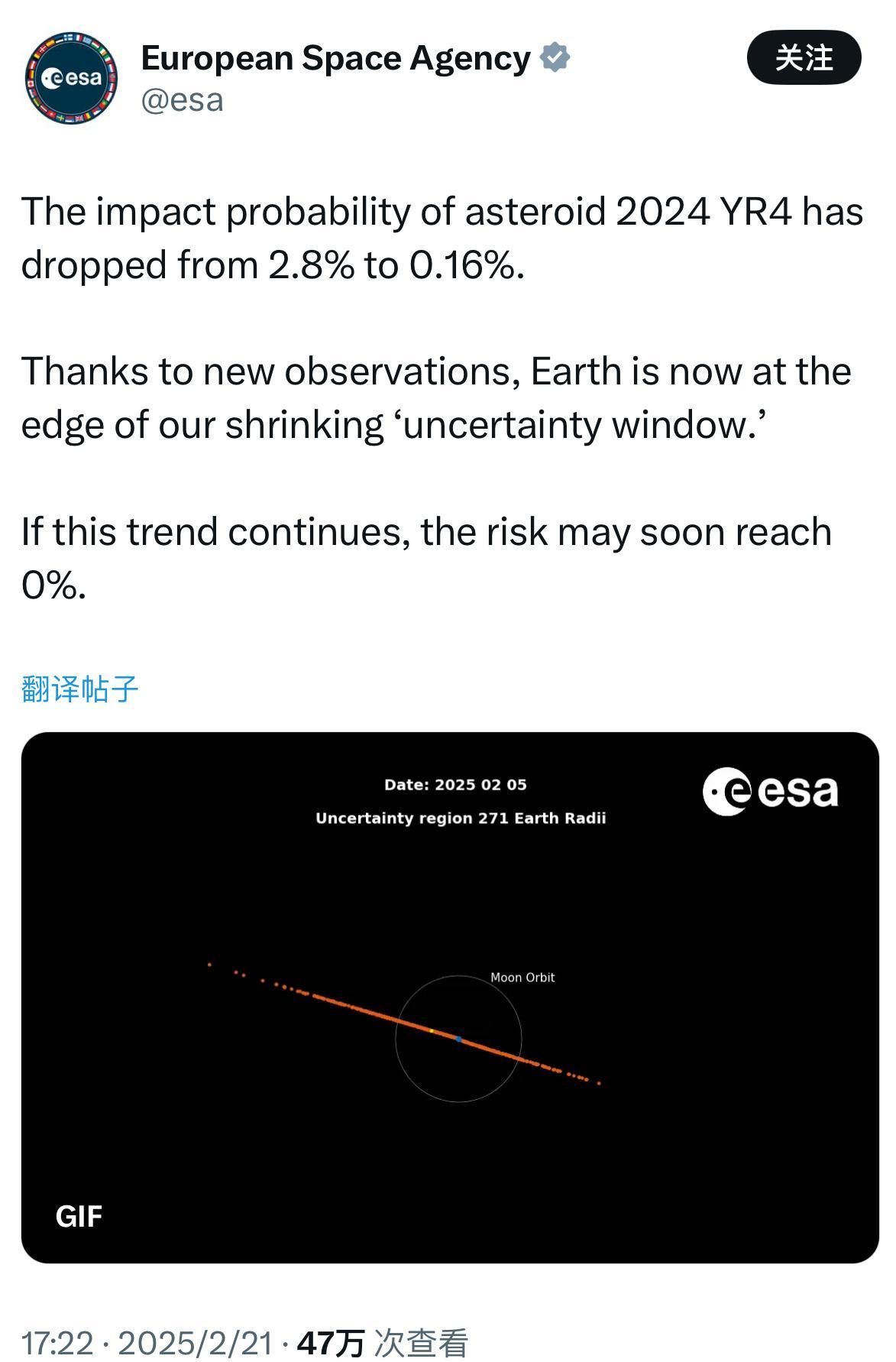 【令人失望】欧洲航天局观测发现，小行星2024 YR4的撞击地球的概率从2.8%