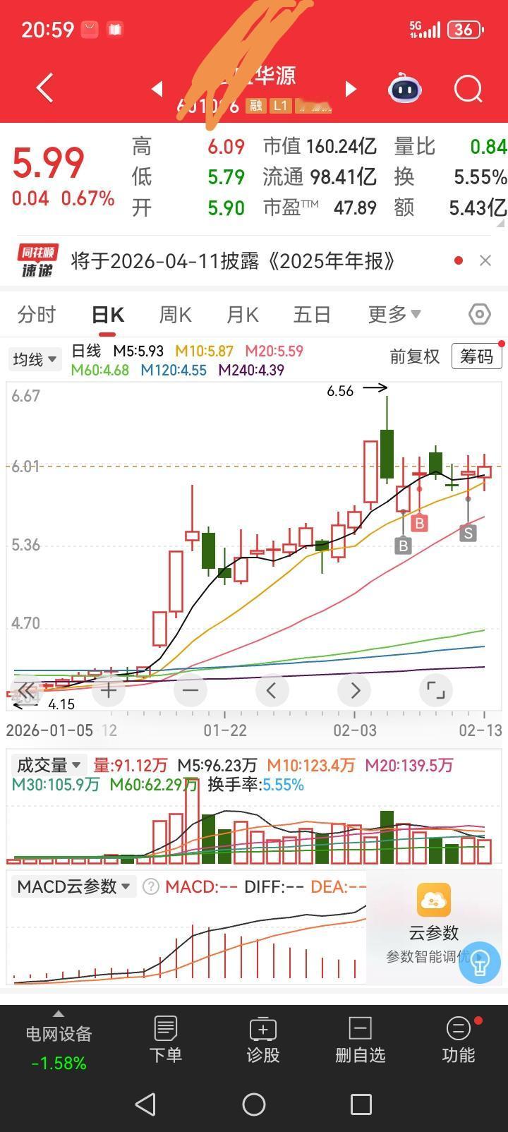 2026年，不容置疑的牛市，宏