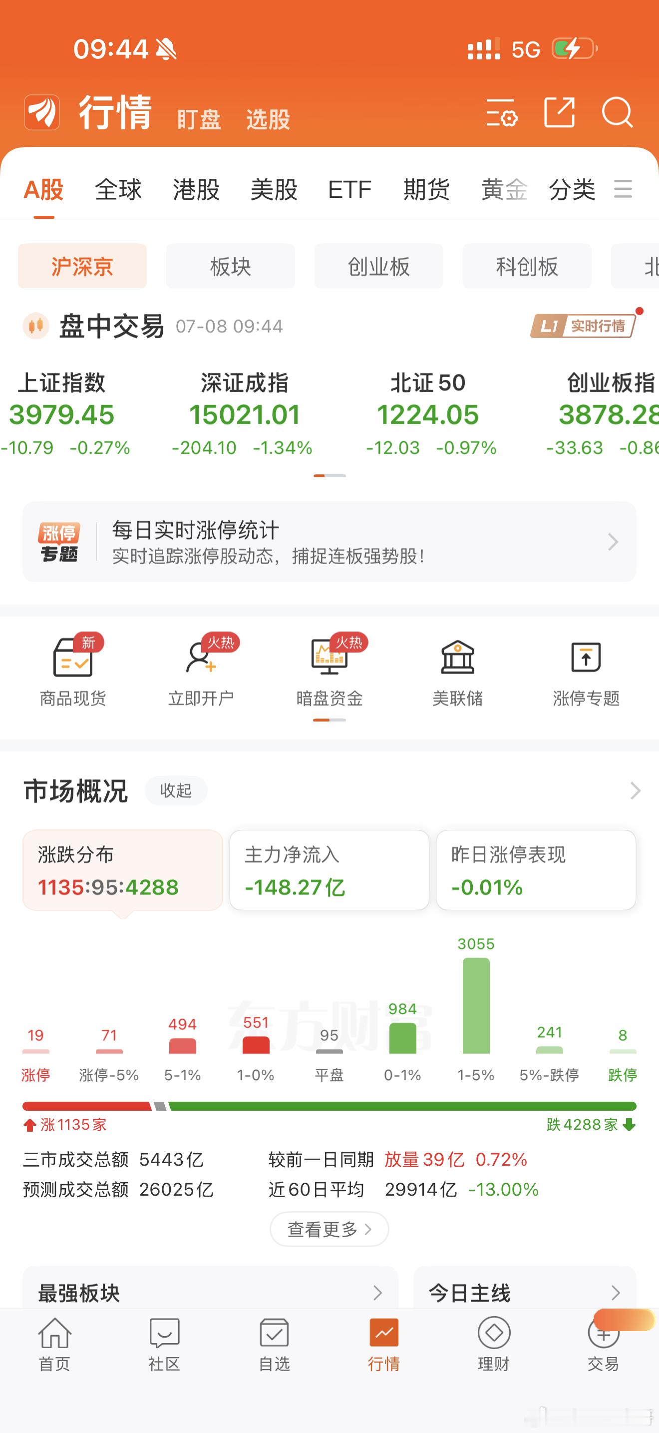 个股行情还很差！ 