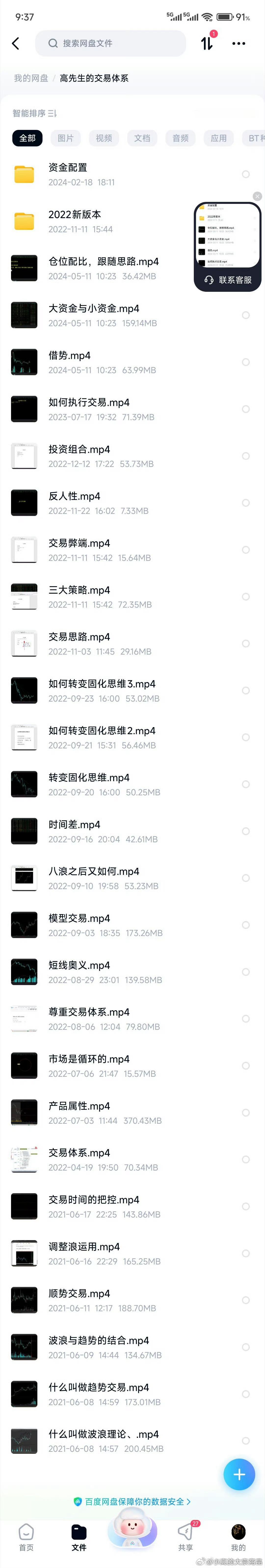 涨到一定恐怖，还是胆怯，盈利的胆怯唯有静下心来，修炼交易功法，防止走火入魔 