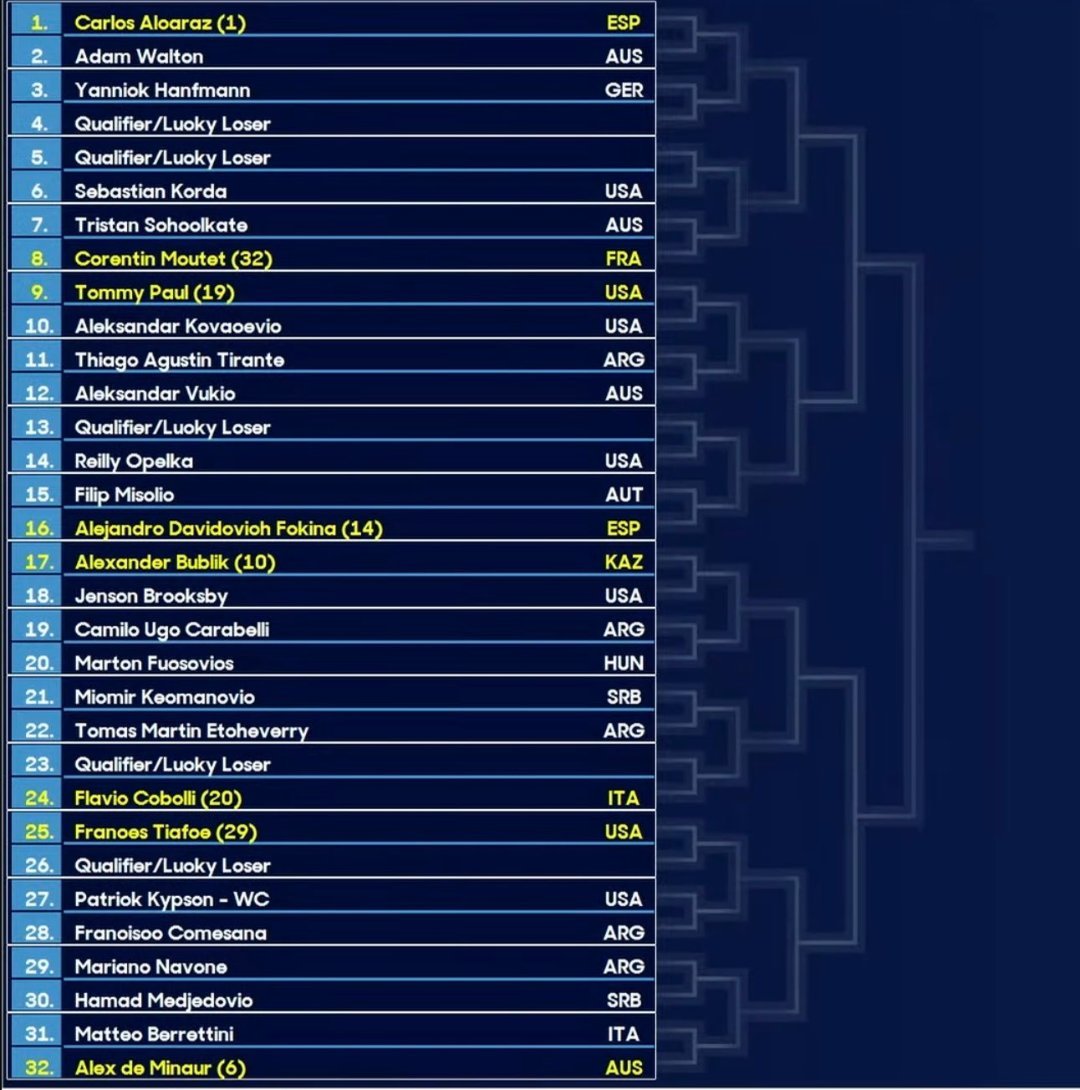澳网2026 男单签表，商竣程VS阿古特布云朝克特VS沙波瓦洛夫张之臻VS塞伦多