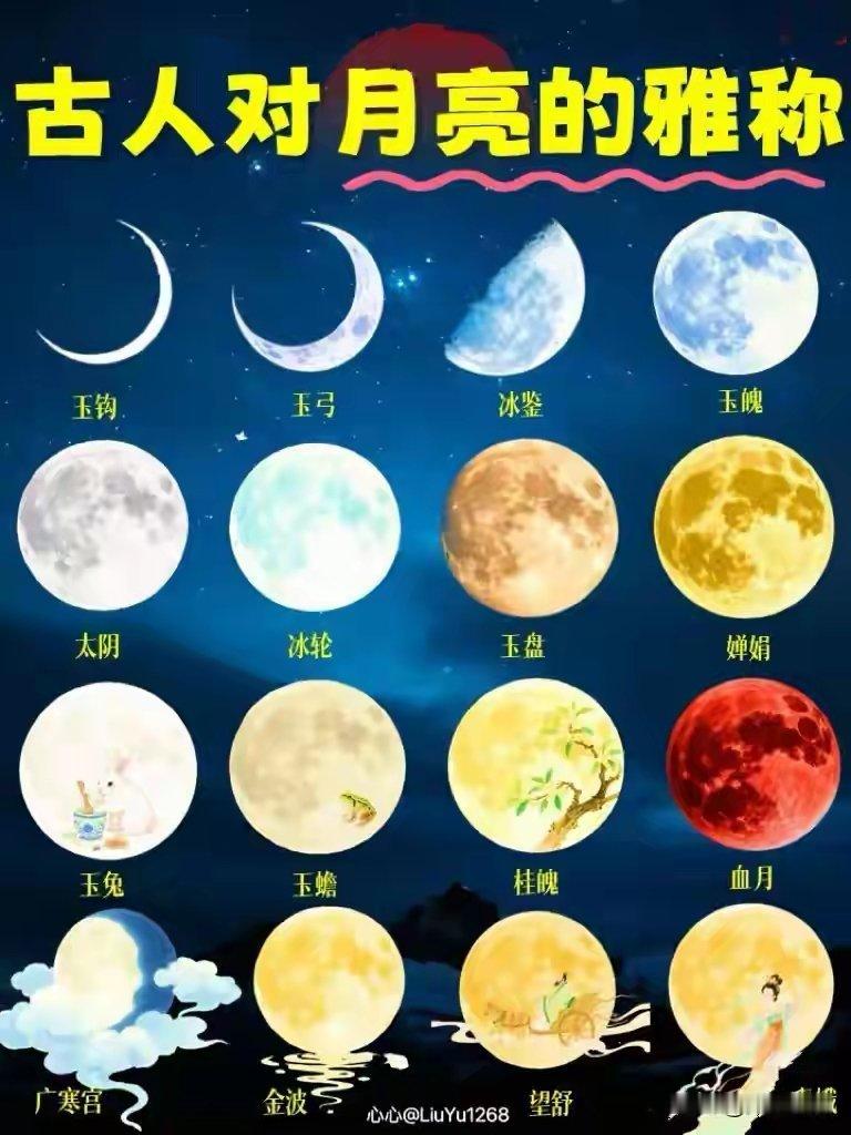 北京暴雨月的雅称 ​​​
