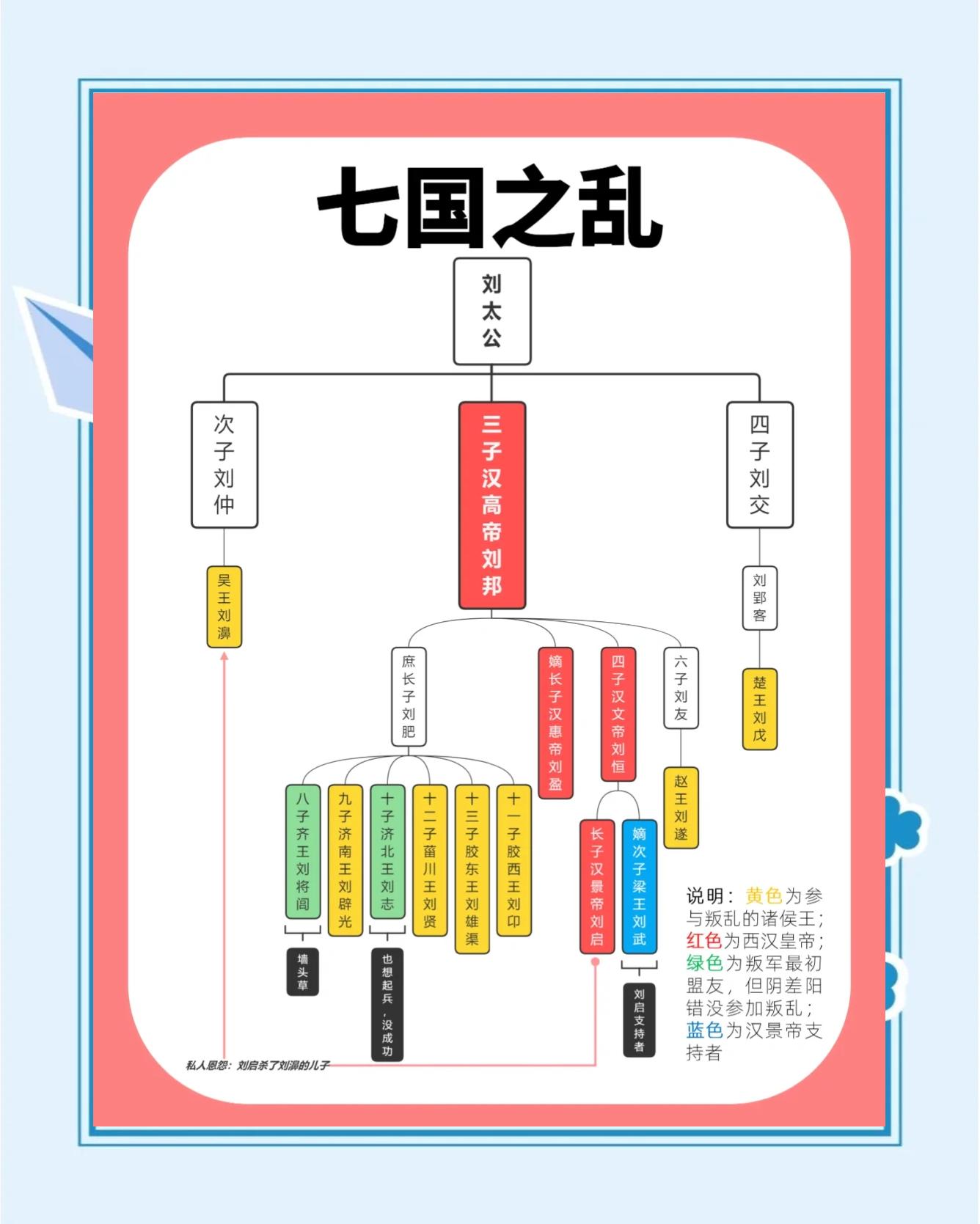 刘肥低调，但是儿子们个个牛逼。