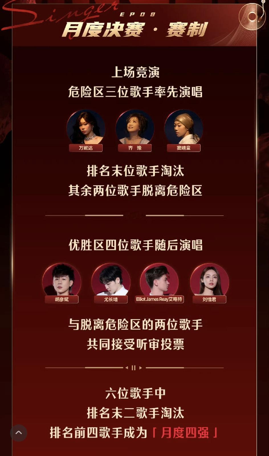 歌手2026第二个月度决赛依旧是七进四，淘汰三位歌手。
按这个赛制，首轮三位歌手