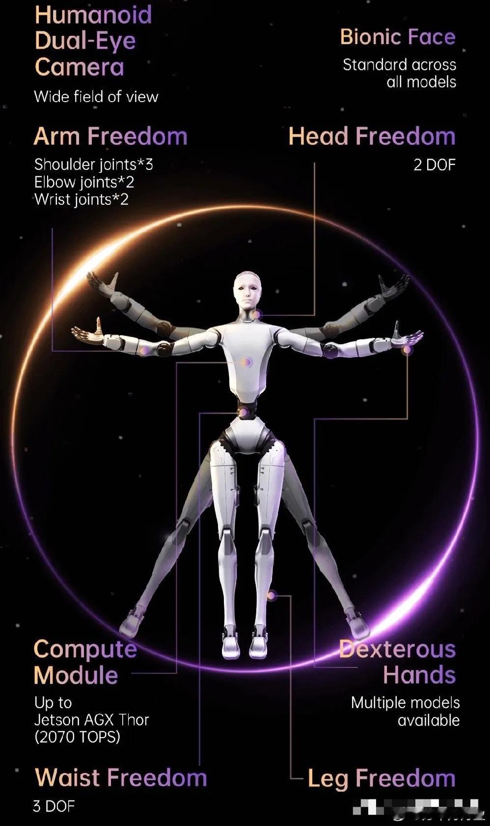 重磅消息：英伟达宣布与宇树科技合作！黄仁勋6月1日在GTC大会上，宣布和宇树科技