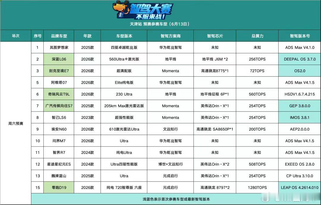 第二届智驾大赛 天津站，也是全面切换到从车位到车位比赛的第一站，本周六预赛开启。