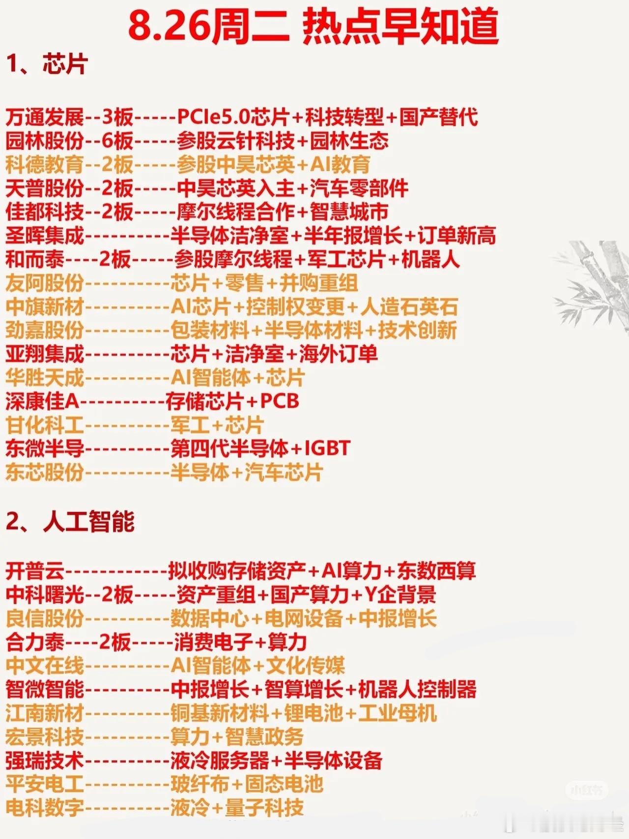 8.26周二 热点早知道芯片、人工智能、CPO、机器人、有色金属、创新药、卫星互