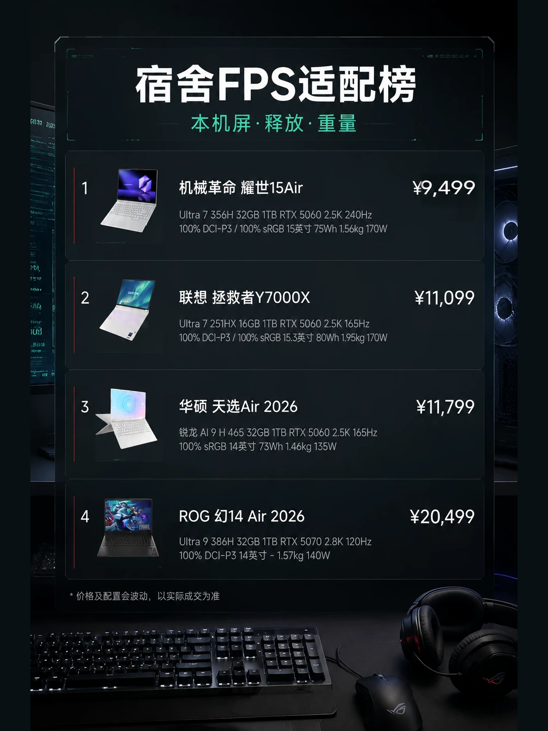 宿舍打FPS，我反而先看这三件事