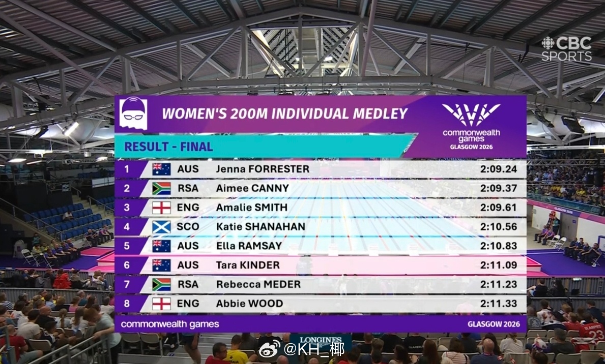 英联邦运动会 女200混决赛🇦🇺Jenna Forrester 2:09.2
