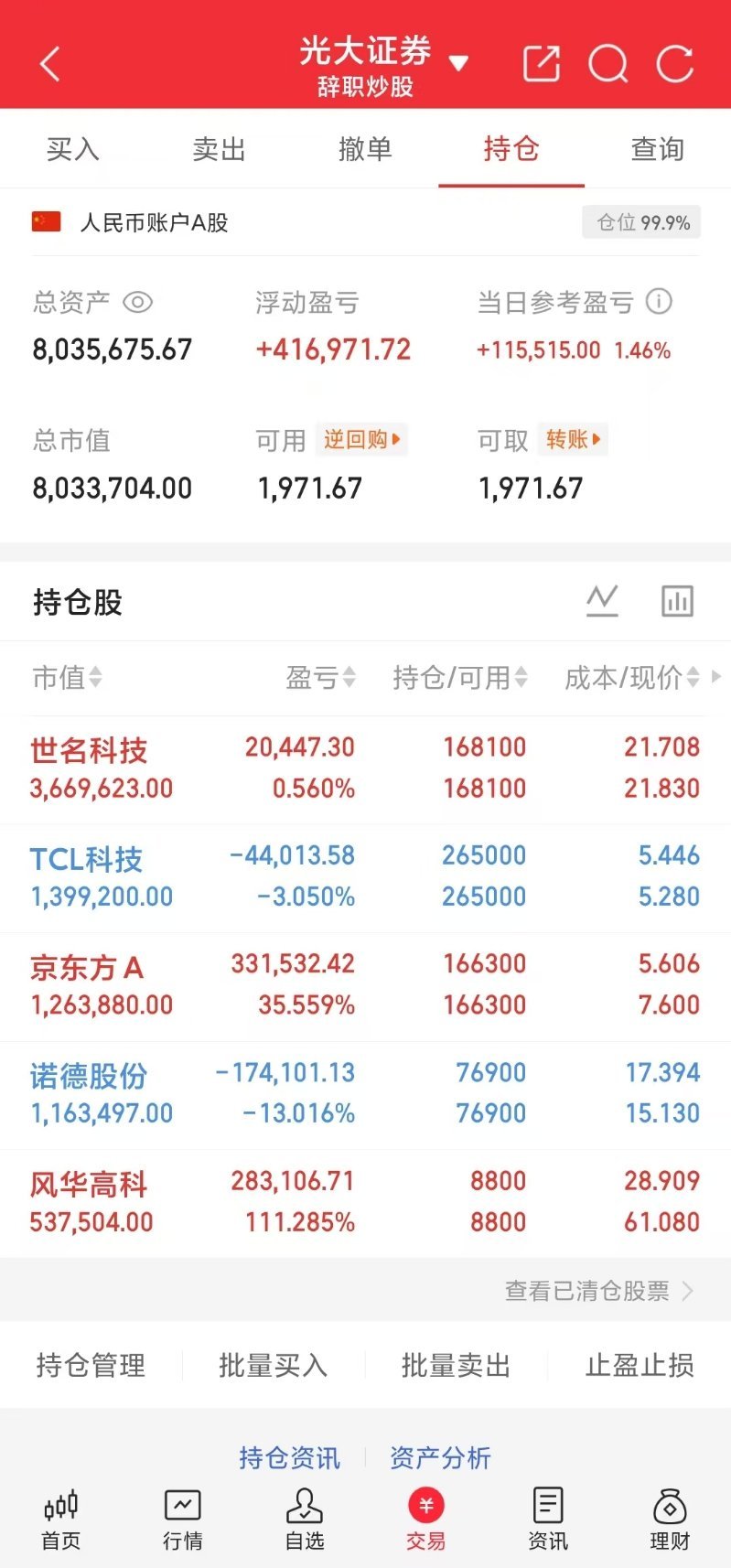 小锦鲤A股盘后来打卡啦！小锦鲤之前定下的目标800个成功拿下，希望能继续稳步前行