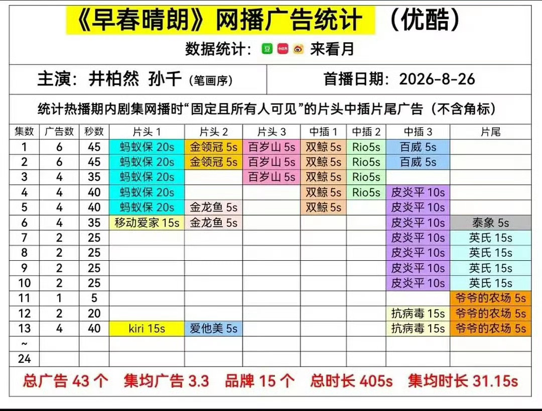 尚之桃吻栾念的背，井柏然的吻戏是弯腰往上亲 早春晴朗又加广了 早春晴朗越来越好！
