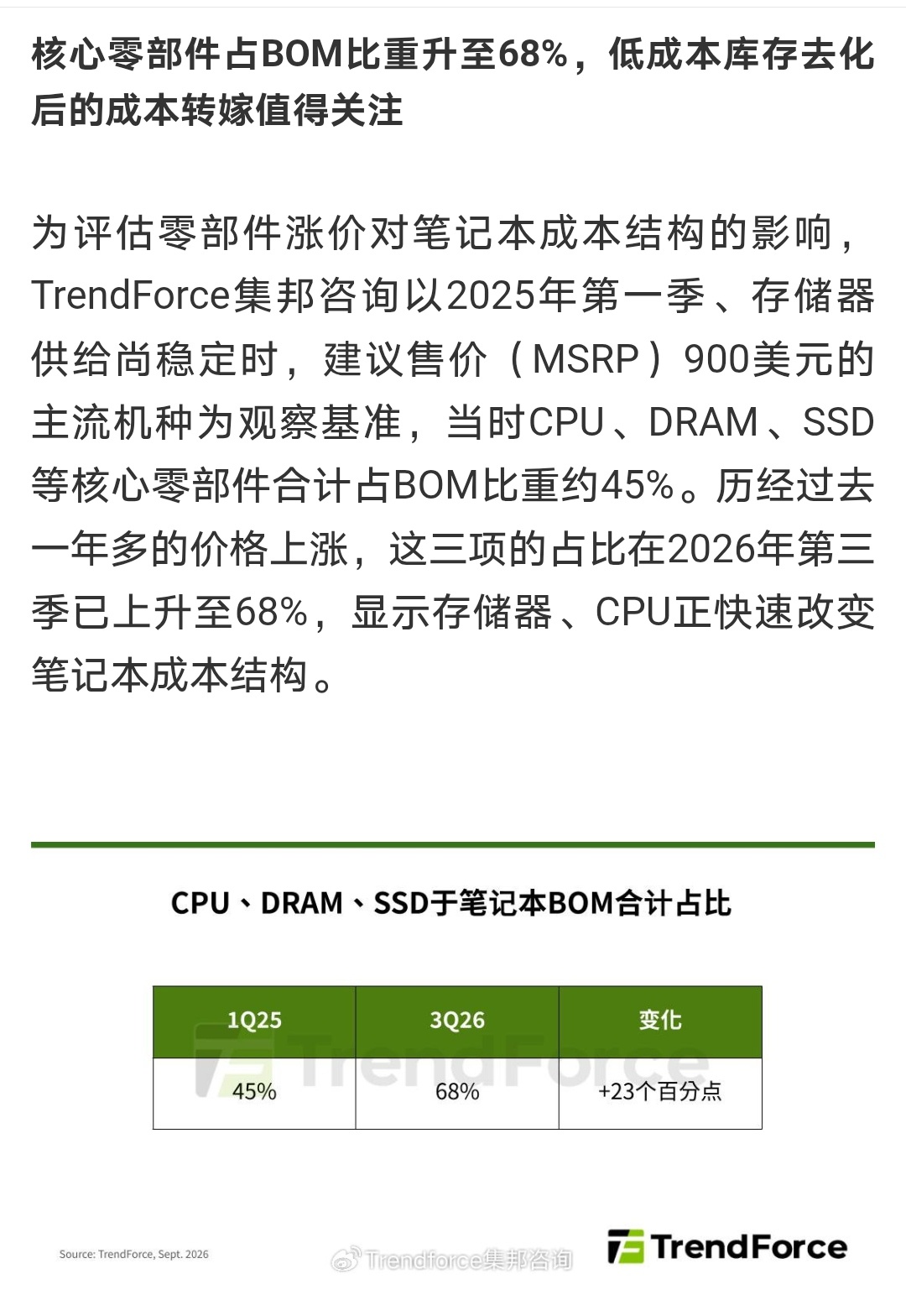 TrendForce调研报告，CPU、内存、硬盘的价格大幅上涨让26年三季度90