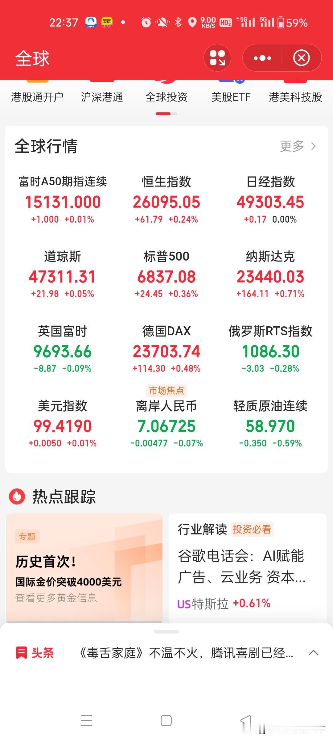 美股又牛了，三大指数全部高开，标普，纳斯达克高开高走。A股明天又有了方向。
美股