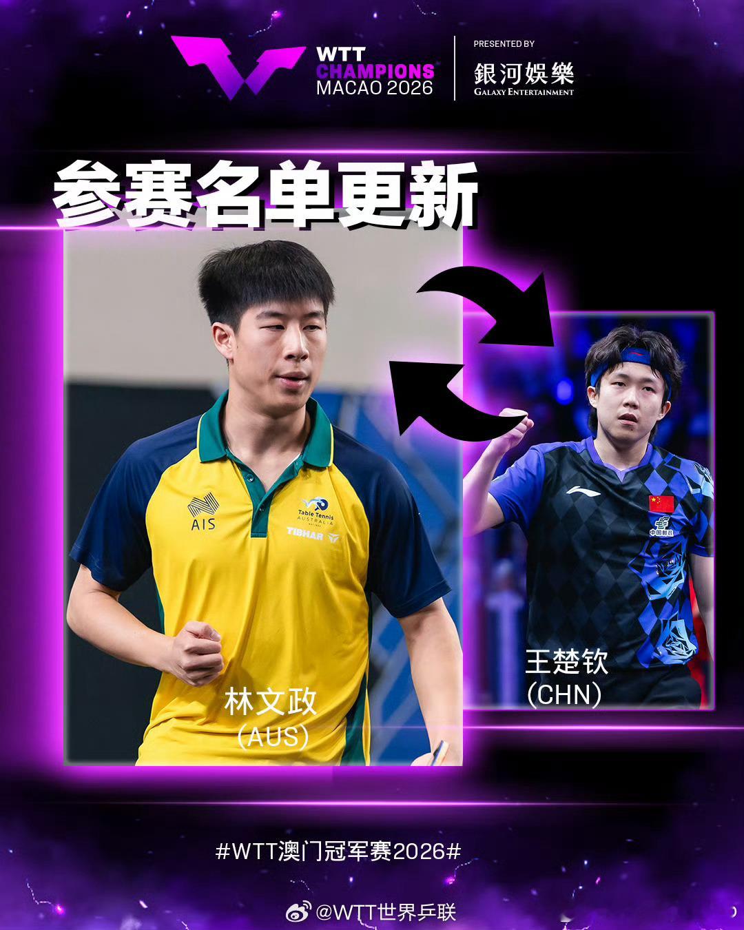 WTT澳门冠军赛2026wtt[超话] 参赛球员更新🇨🇳王楚钦因伤退赛，🇦