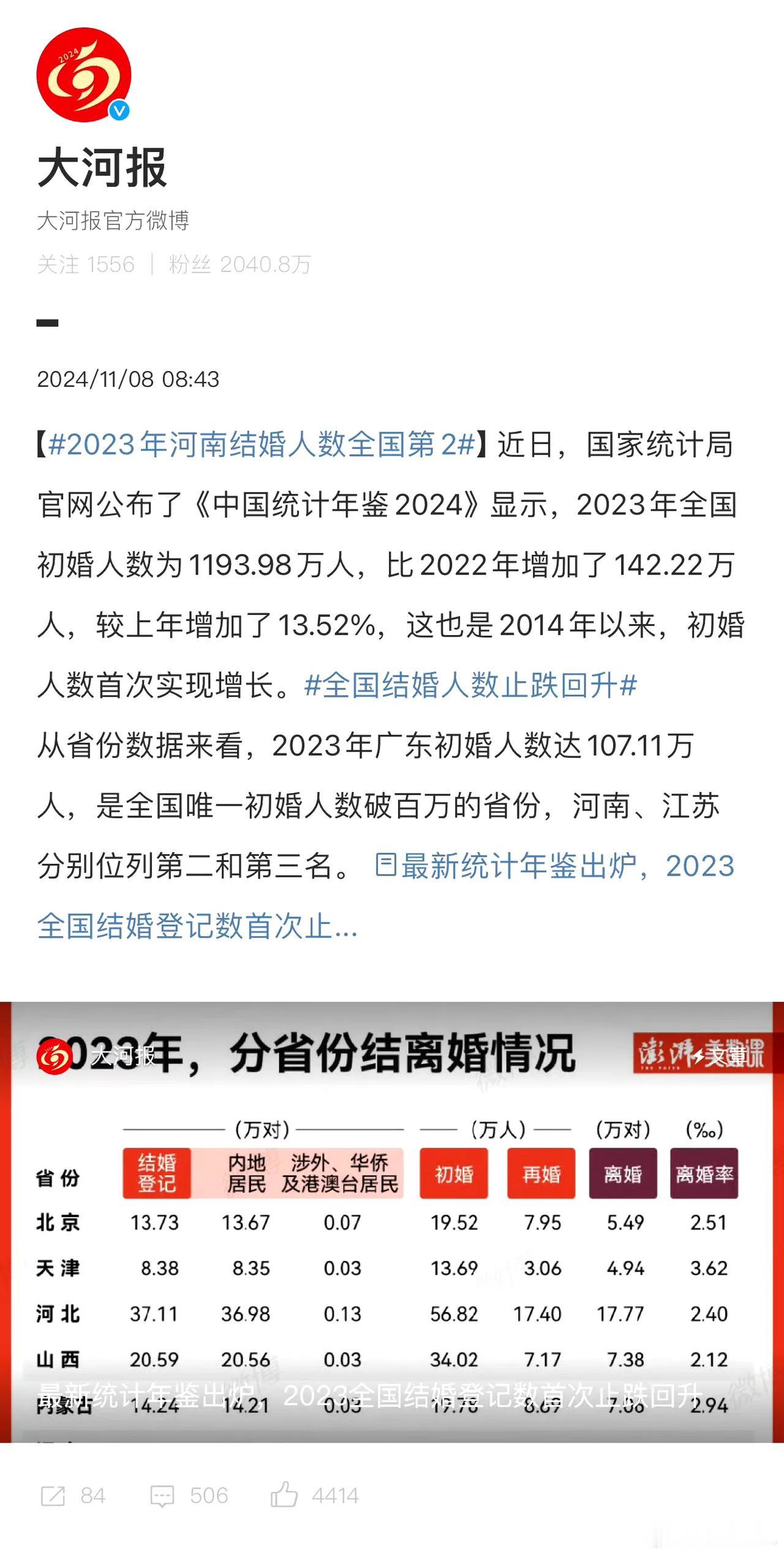 #全国结婚人数止跌回升# ​
24年都快过完了，才开始庆祝23年的成果？结婚人数