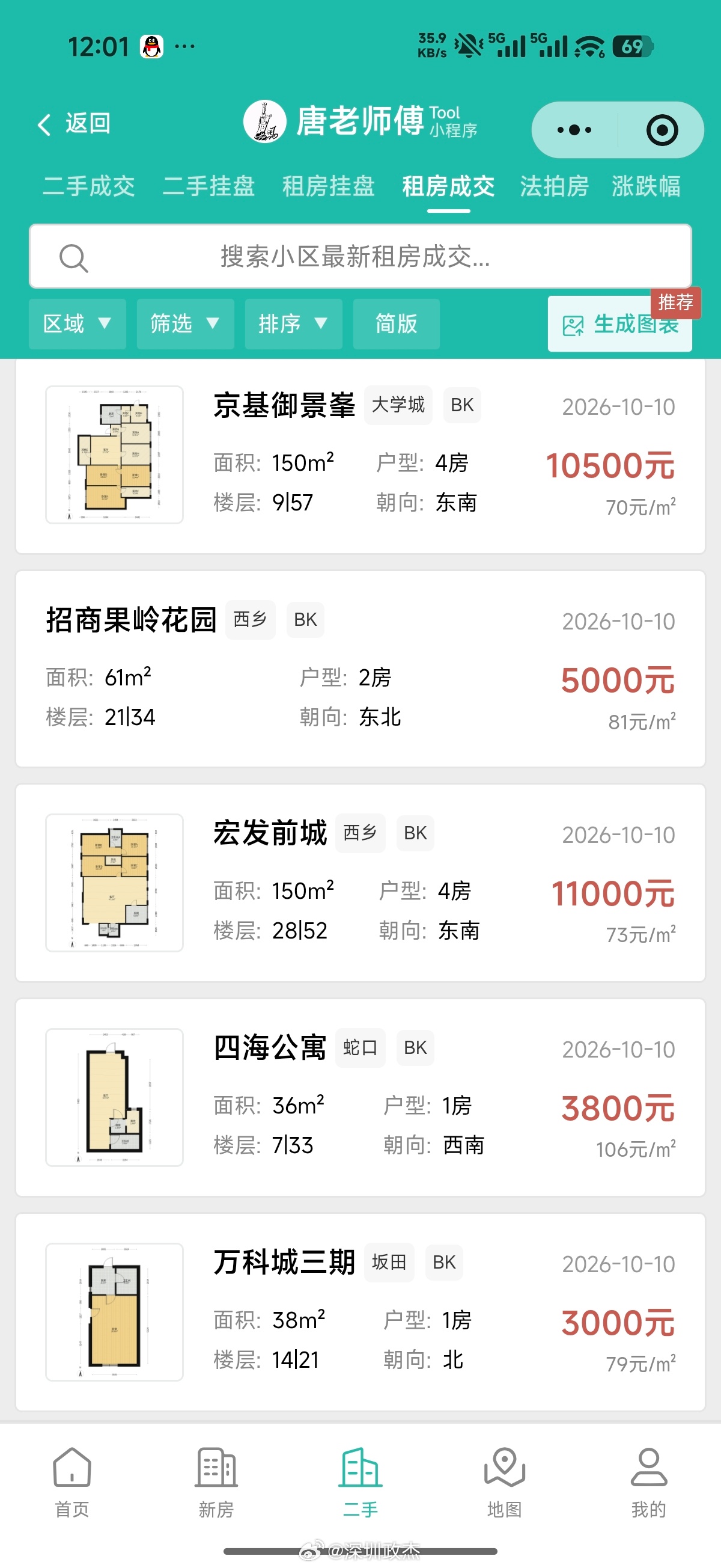 又一个被中介套路被骗的深圳业主。碰到好中介是运气好，碰到坏中介就倒霉了。 买房，