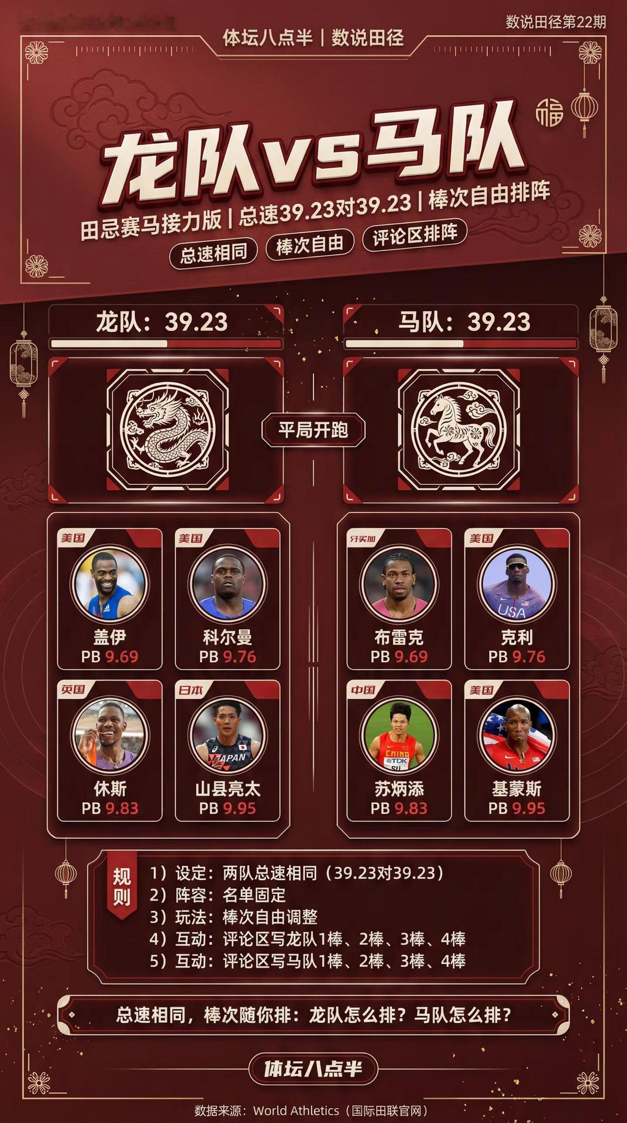 怎样安排能让苏炳添带队获胜？苏炳添盖伊 布雷克 布雷克