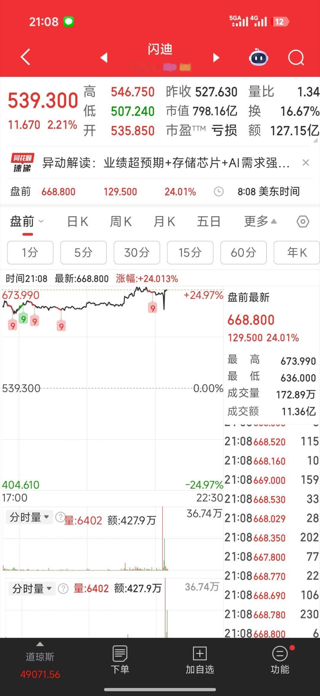 1月30日，美国存储技术公司闪迪(SanDisk)公布最新财报，利润与收入均实现