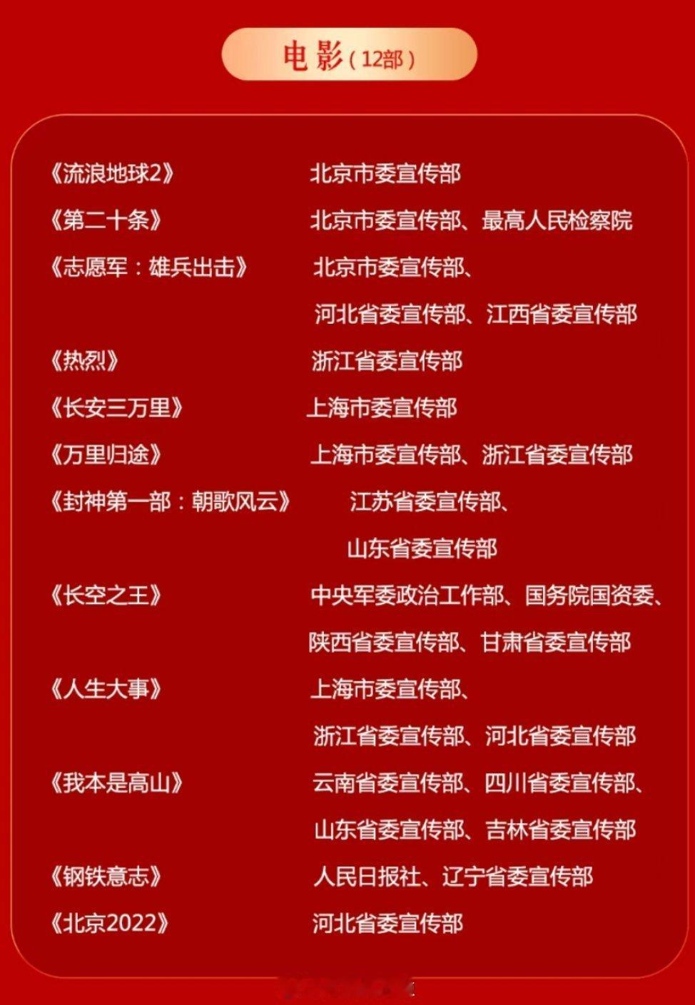 刚刚公布了五个一工程获奖名单，其中电影、电视剧/片以及网络文艺都有众多优秀作品入