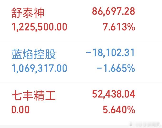 今天收到很多粉丝说要看看莎莎的持仓，那么莎莎就应粉丝的要求简单让大家看看，由于最