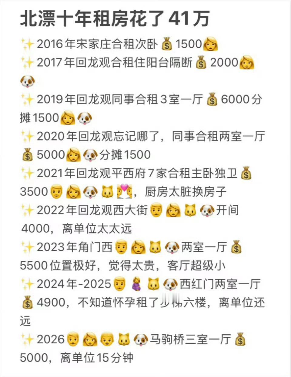 北漂十年才花了41万？一点不算多过去4年，我租宋庄小院子的租金+水电+改造，得4