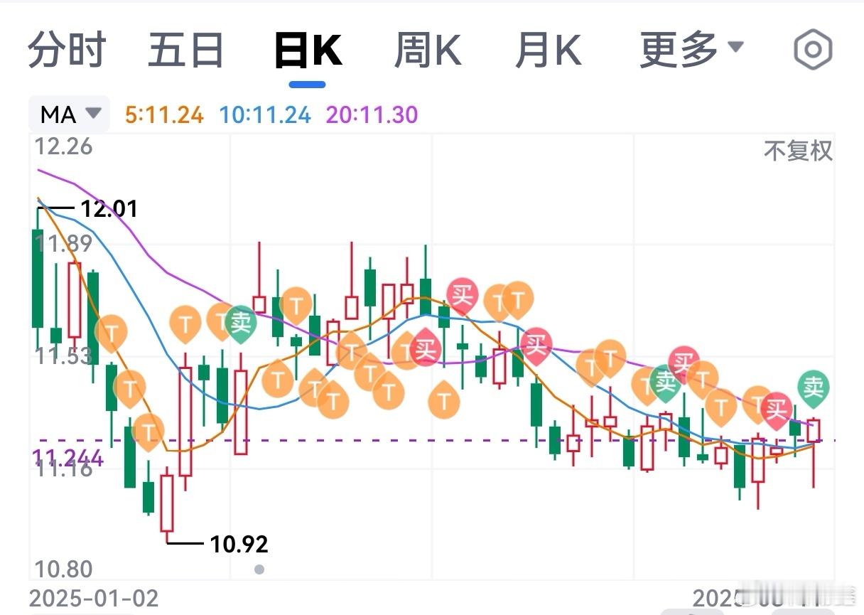【A股行情 炒股要保持良好的心态】①建立自己的操作原则和交易体系，并坚定不移执行