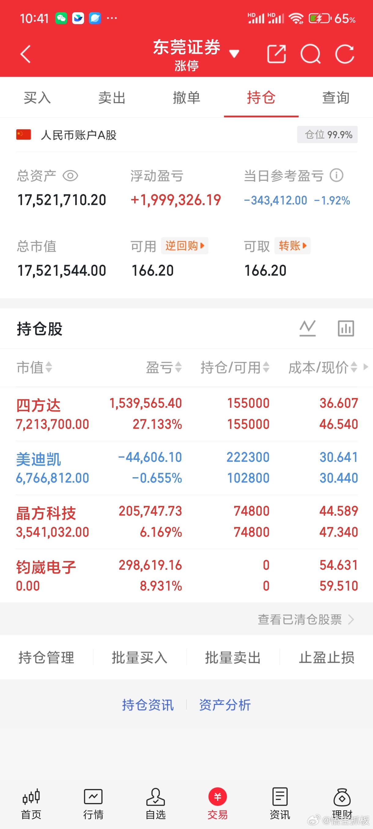 钧葳电子悟空已经下车了，明白的兄弟姐妹们回复168，已经加了美迪凯。 