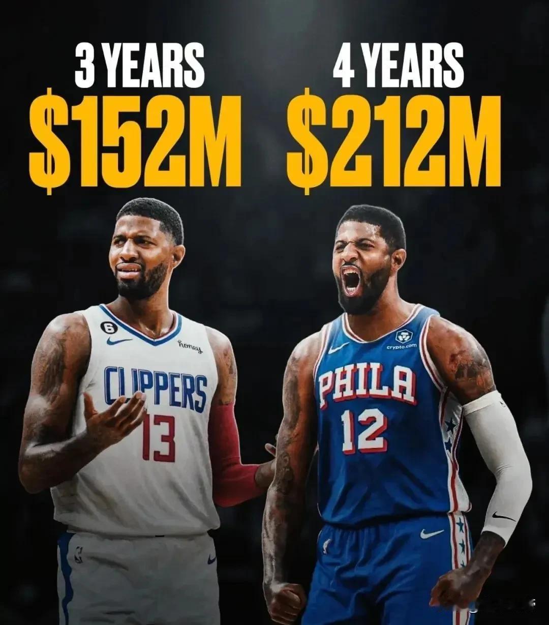 76人这是倒了八辈子霉了吧，保罗-乔治在训练中又受伤了！

据NBA记者报道，近