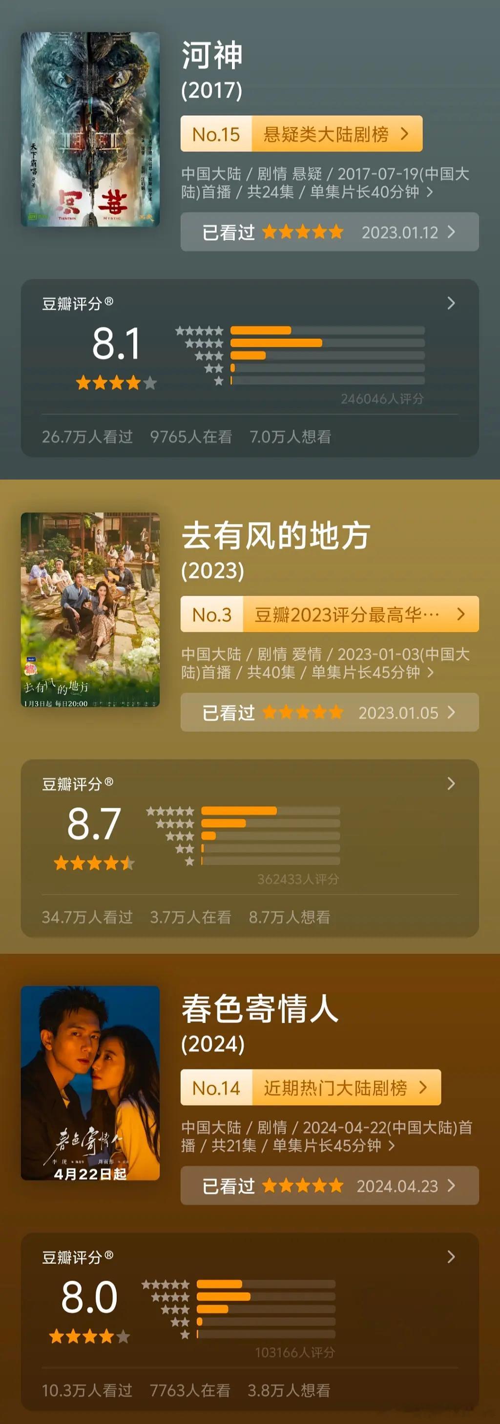 李现主演作品高分率达50%🙀  李现主演电视剧六部，其中有三部超8分最新的《春