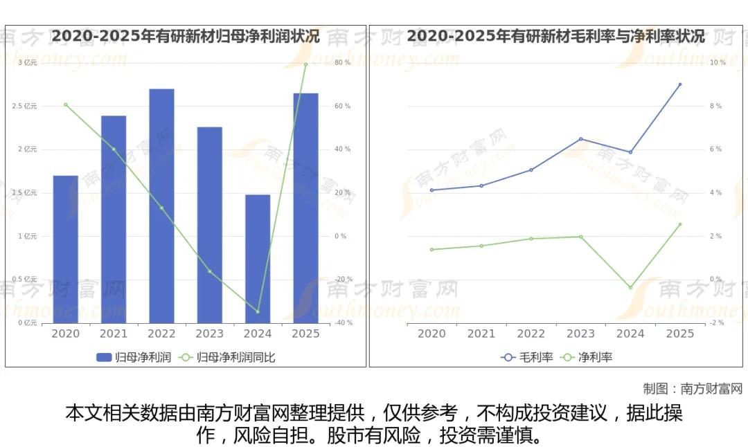 半导体八大核心龙头全梳理
 
半导体作为信息技术产业基石，材料、设备、封测、基板