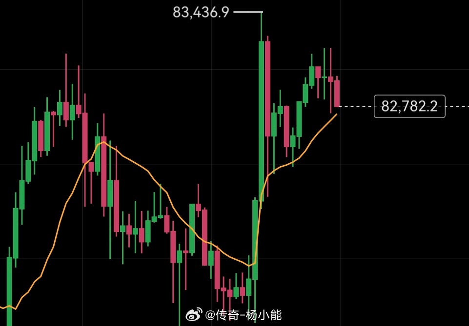 能哥睡醒了已上线，欢迎、欢迎。 ​​​