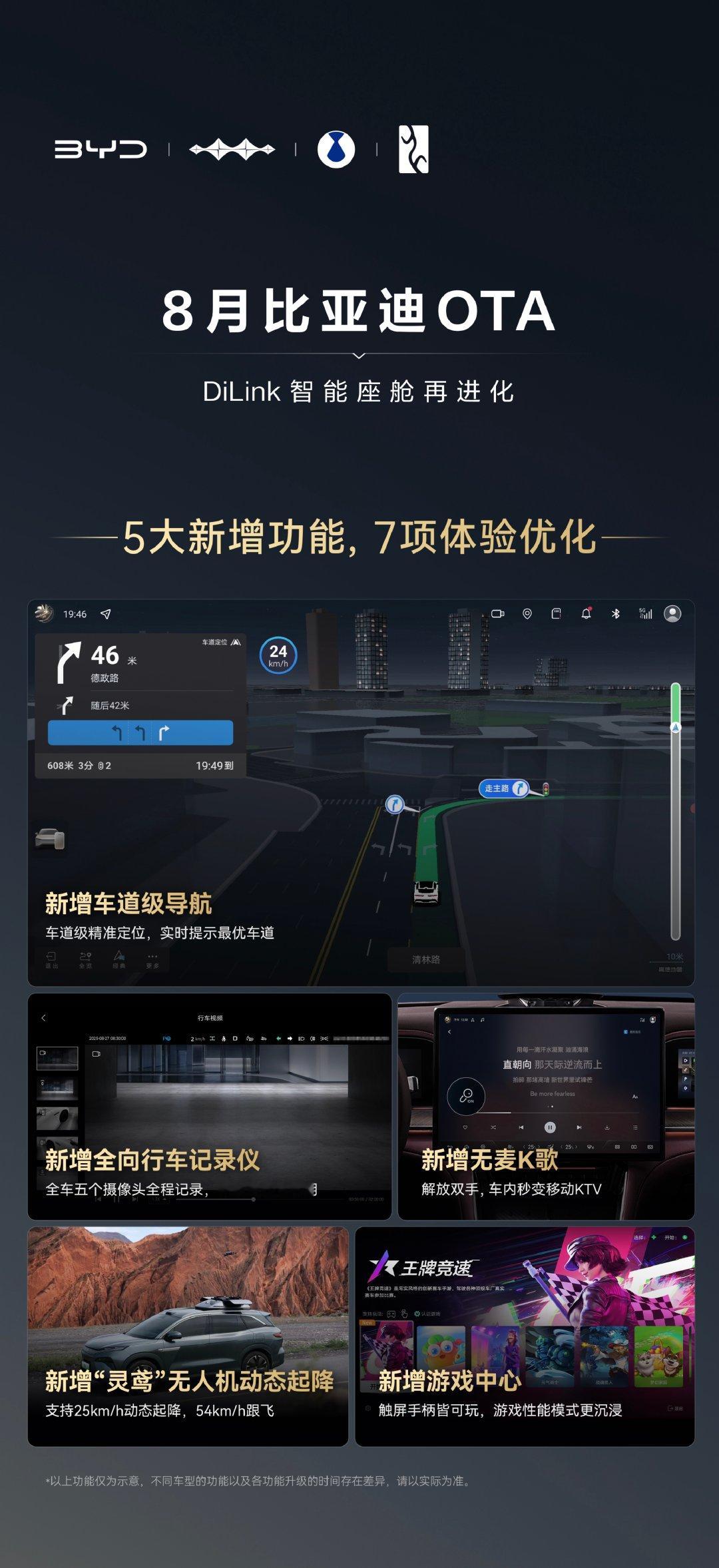 刚升级完辅助驾驶没俩月，比亚迪又带着DiLink智能座舱的OTA来了。这次更新直