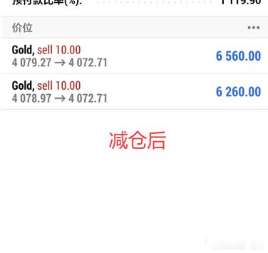 没更新博文，那就是在带实盘收割，毋庸置疑！实盘紧跟老向黄金布局4079空单，拿下