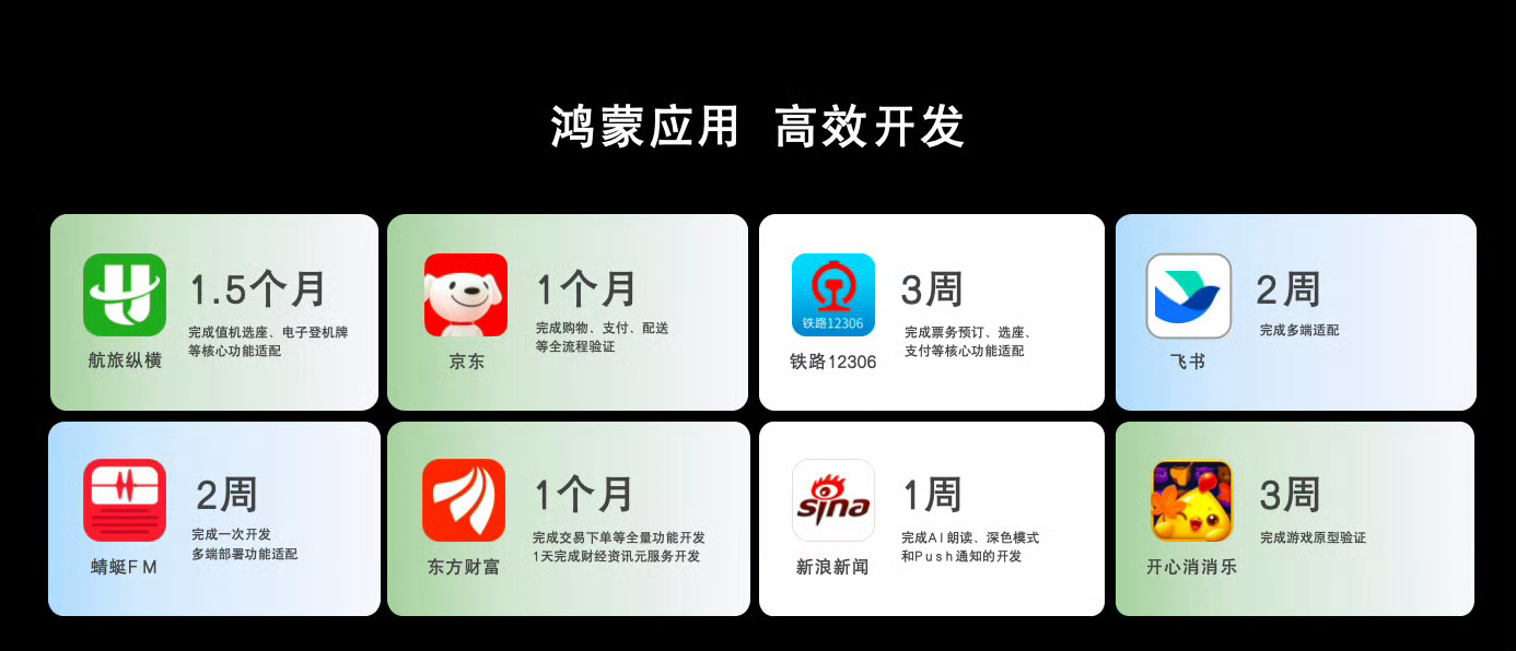 余承东称鸿蒙开发者突破800万越来越多的开发者和用户参与到鸿蒙的生态建设中，它未