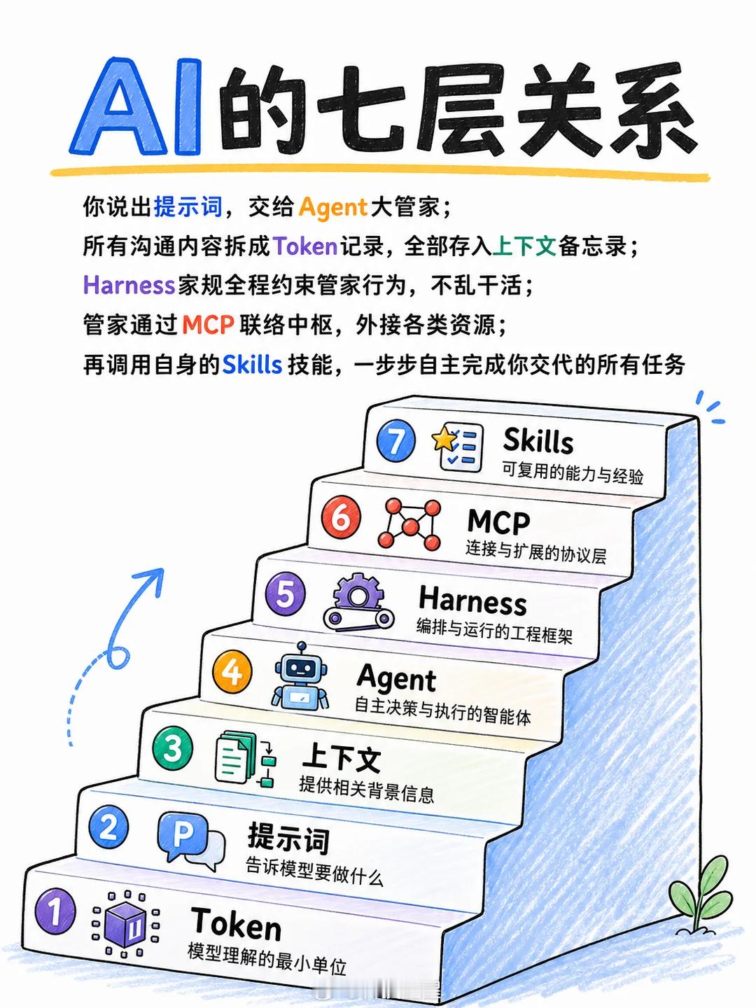 DeepSeek为何发力Agent大模型公司下场做 Agent，优势很明显：自家