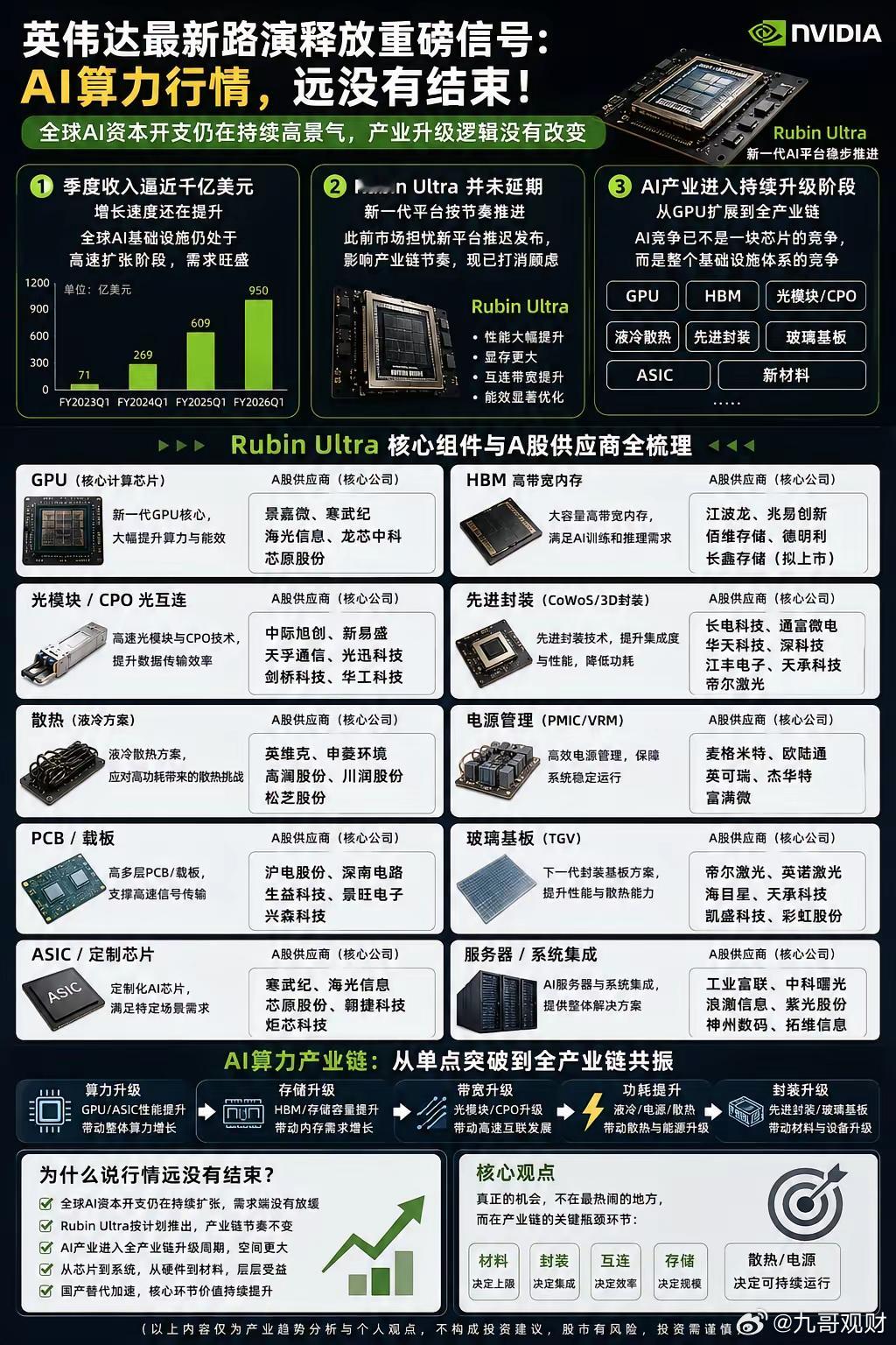 英伟达最新路演释放重磅信号：AI算力行情，远没有结束！很多人都在担心，AI行情是