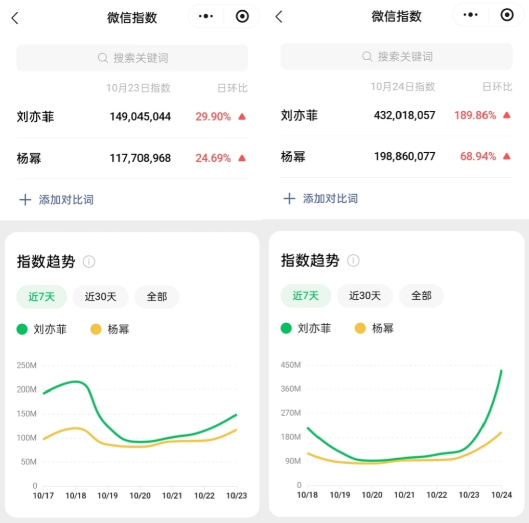 嘴会硬，没关系，数据自会掌嘴 ​​​